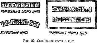 Коробление вызывается тем, что Коробление вызывается тем, что