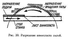 Для разрезания древеснослоистых Для разрезания древеснослоистых