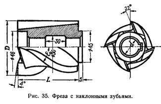 Фрезерование слоистых пластиков Фрезерование слоистых пластиков