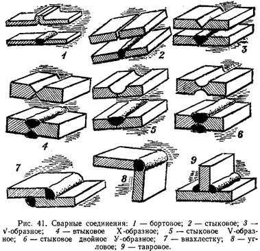 Газовая сварка применяется главным Газовая сварка применяется главным