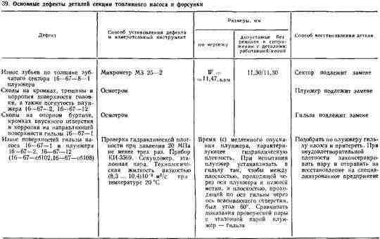 Толкатель насоса Толкатель насоса