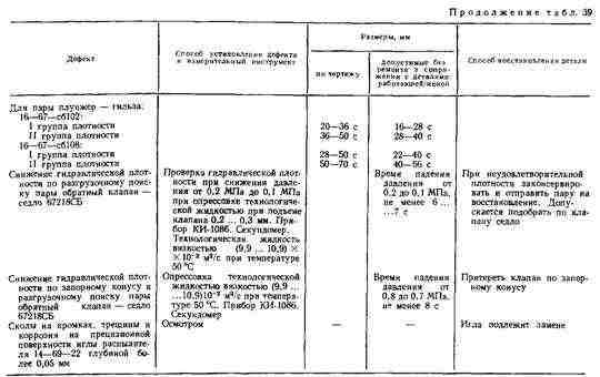 Толкатель насоса Толкатель насоса