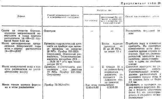 Толкатель насоса Толкатель насоса