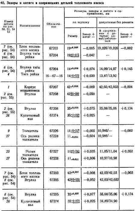 Толкатель насоса Толкатель насоса