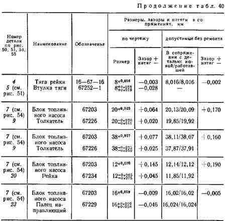 Толкатель насоса Толкатель насоса
