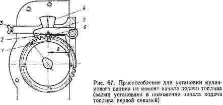 Общая сборка топливного насоса Общая сборка топливного насоса