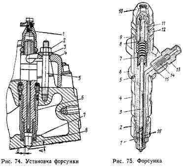 ФОРСУНКА ФОРСУНКА