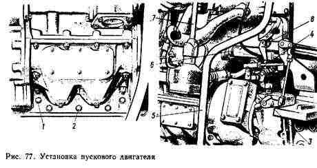 СНЯТИЕ И УСТАНОВКА ПУСКОВОГО ДВИГАТЕЛЯ СНЯТИЕ И УСТАНОВКА ПУСКОВОГО ДВИГАТЕЛЯ