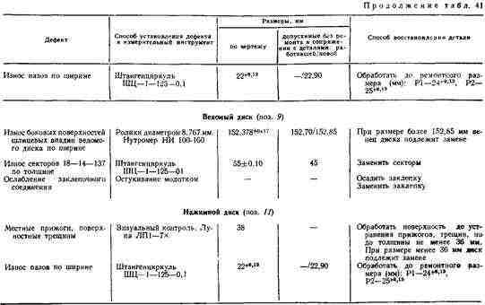 Разборка зубчатого барабана. Вынимают Разборка зубчатого барабана. Вынимают