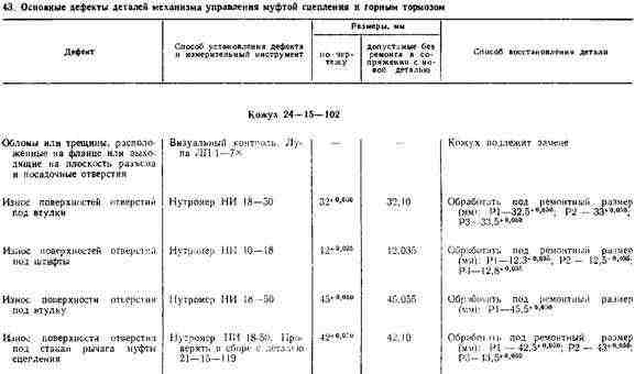 Устанавливают на шпильки Устанавливают на шпильки