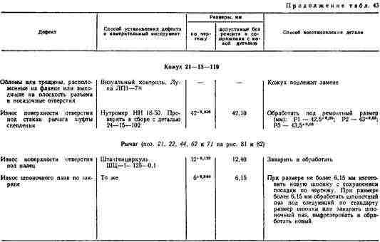 Устанавливают на шпильки Устанавливают на шпильки