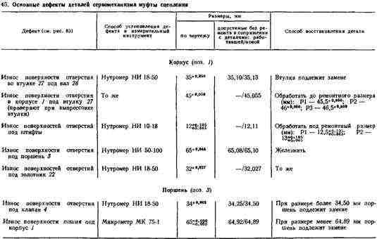 сборка, регулировка, обкатка сборка, регулировка, обкатка