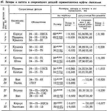 сборка, регулировка, обкатка сборка, регулировка, обкатка