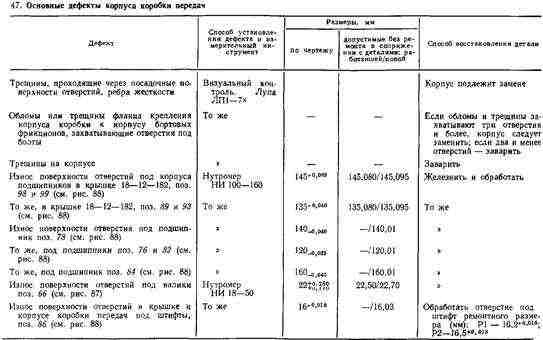картер коробки передач картер коробки передач