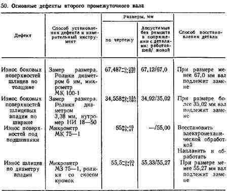 Второй промежуточный вал изготовлен Второй промежуточный вал изготовлен