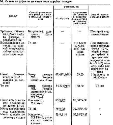 Второй промежуточный вал изготовлен Второй промежуточный вал изготовлен