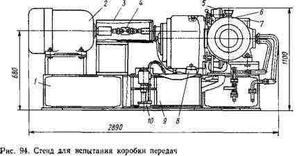 Перед испытанием Перед испытанием