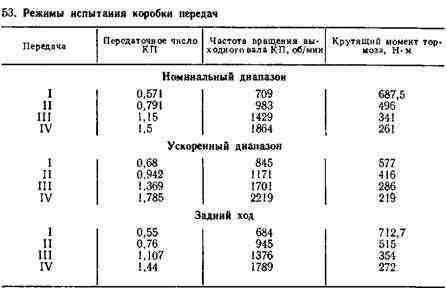 Перед испытанием Перед испытанием