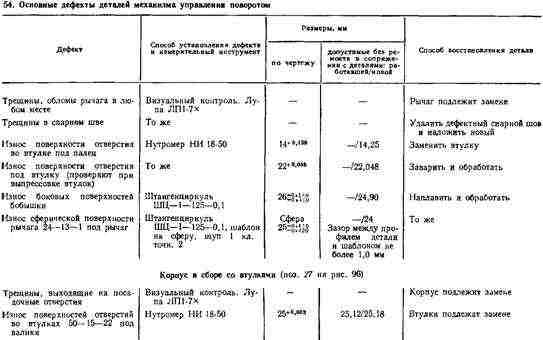 Выступание торца заглушки Выступание торца заглушки