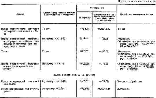 Выступание торца заглушки Выступание торца заглушки