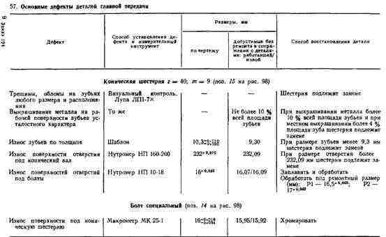 РАЗБОРКА И РЕМОНТ БОРТОВЫХ ФРИКЦИОНОВ И СЕРВОМЕХАНИЗМА РАЗБОРКА И РЕМОНТ БОРТОВЫХ ФРИКЦИОНОВ И СЕРВОМЕХАНИЗМА