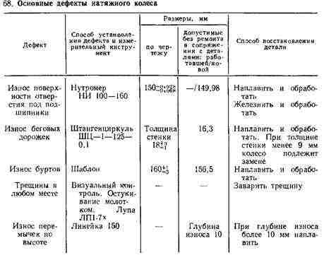 Натяжное колесо Натяжное колесо