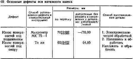При наплавке отверстия под подшипники При наплавке отверстия под подшипники