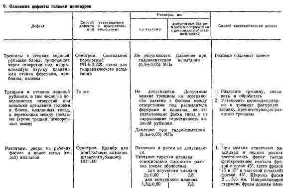 При восстановлении клапанных гнезд При восстановлении клапанных гнезд