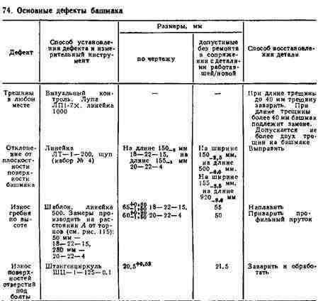 Башмак гусеницы трактора Башмак гусеницы трактора