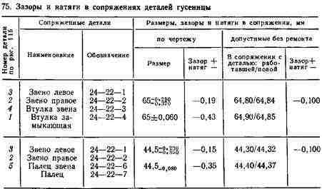 При сборке гусениц При сборке гусениц