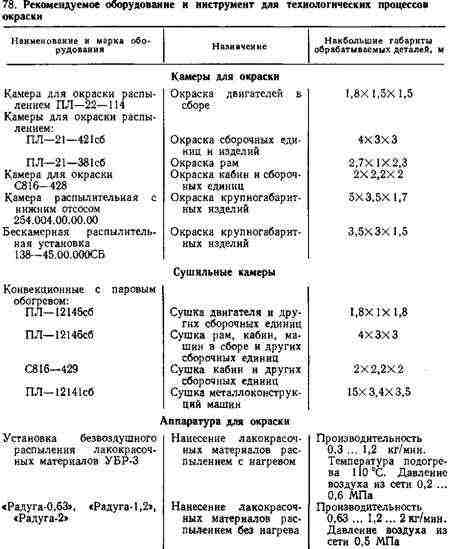 После окончания испытаний После окончания испытаний