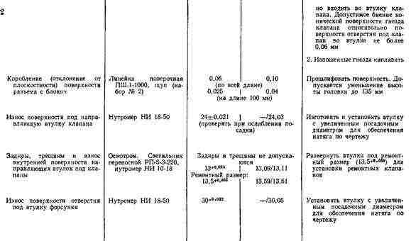 При восстановлении клапанных гнезд При восстановлении клапанных гнезд