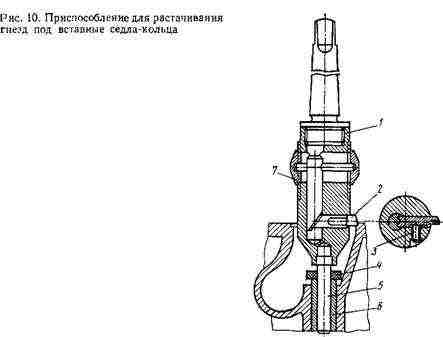 Седла-кольца Седла-кольца