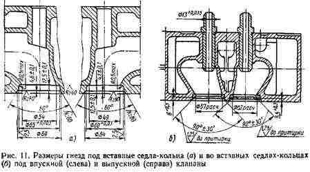 Седла-кольца Седла-кольца