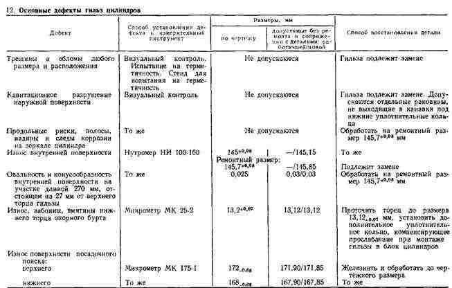 На участках внутренней поверхности гильзы На участках внутренней поверхности гильзы