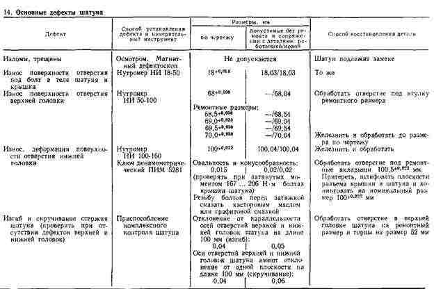 Вынимают вкладыши Вынимают вкладыши