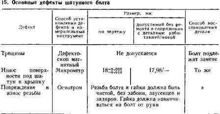 Вместо совместной притирки можно Вместо совместной притирки можно