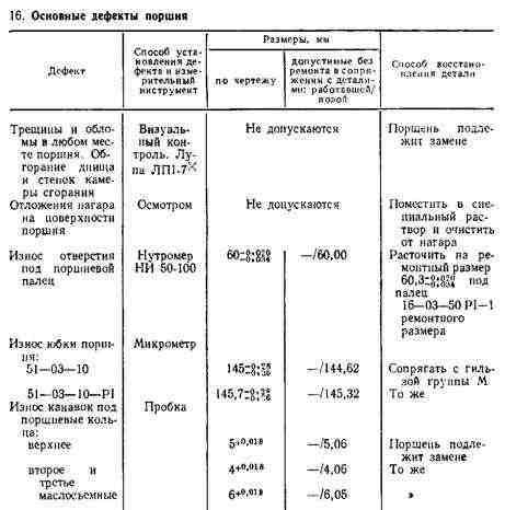 ПОРШЕНЬ ПОРШЕНЬ