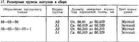 СБОРКА ШАТУНА И ПОРШНЯ С ШАТУНОМ СБОРКА ШАТУНА И ПОРШНЯ С ШАТУНОМ