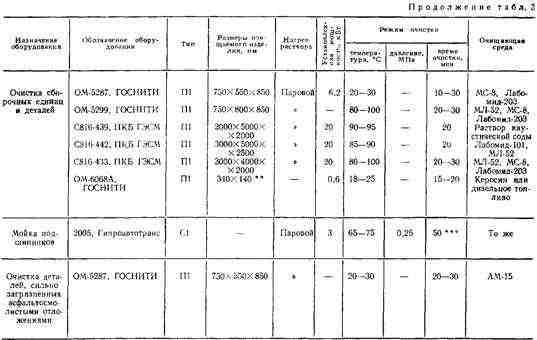 Наружная поверхность трактора Наружная поверхность трактора