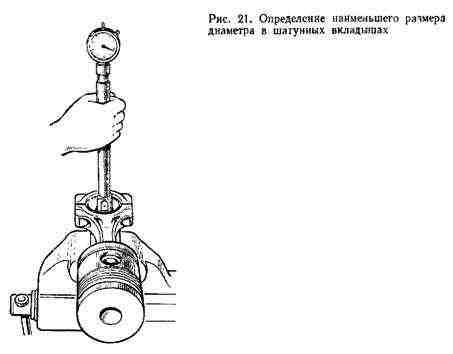 Индекс группы вкладышей Индекс группы вкладышей
