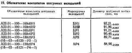 Индекс группы вкладышей Индекс группы вкладышей