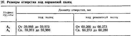 Поршни по диаметру отверстия Поршни по диаметру отверстия