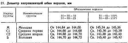 На втором и третьем компрессионных кольцах На втором и третьем компрессионных кольцах