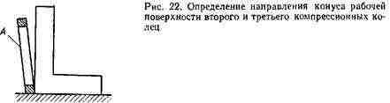 На втором и третьем компрессионных кольцах На втором и третьем компрессионных кольцах