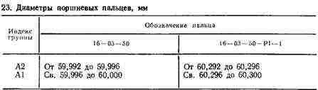 При установке верхнего маслосъемного кольца При установке верхнего маслосъемного кольца