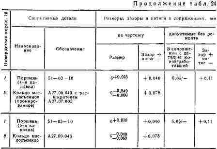 Палец должен входить в отверстия Палец должен входить в отверстия