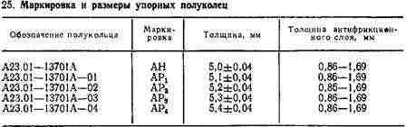 шлифования шатунных шеек шлифования шатунных шеек