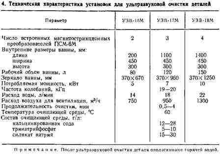 Наружная поверхность трактора Наружная поверхность трактора