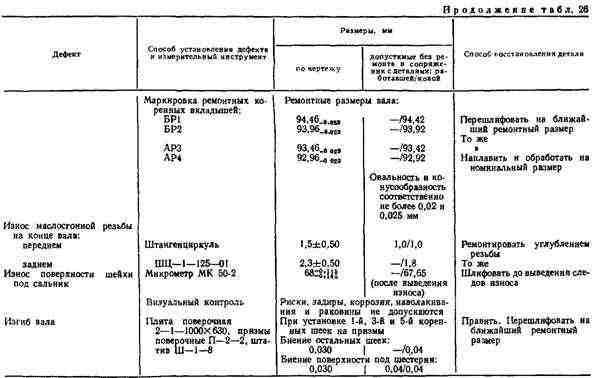 Порошки смешивают с автолом Порошки смешивают с автолом